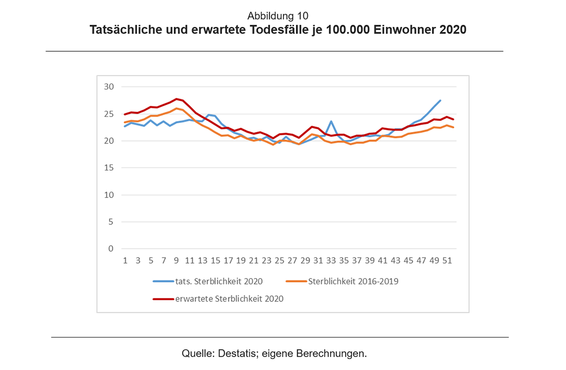 Infografik, Gastbeitrag, Ragnitz, Todesfälle je 100.000 Einwohner 2020