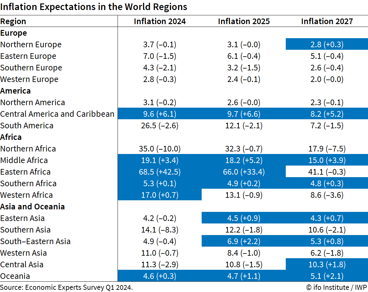 Table, Inflation Expectations World Regions, Economic Experts Survey in Q1 2024
