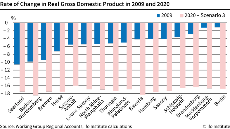 BIP 2009-2020