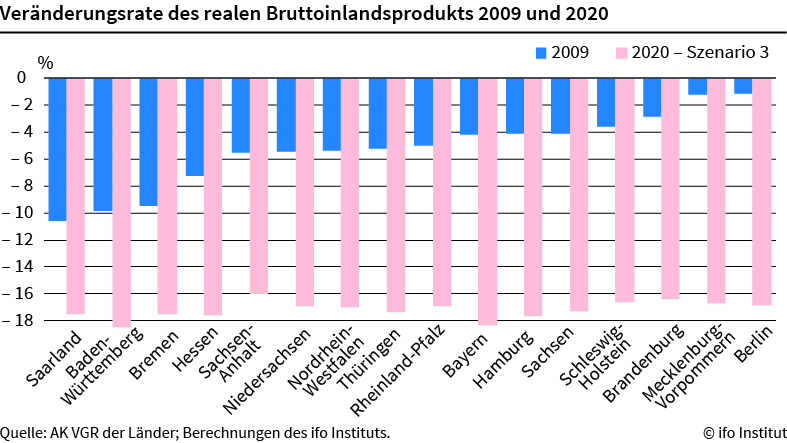BIP 2009-2020
