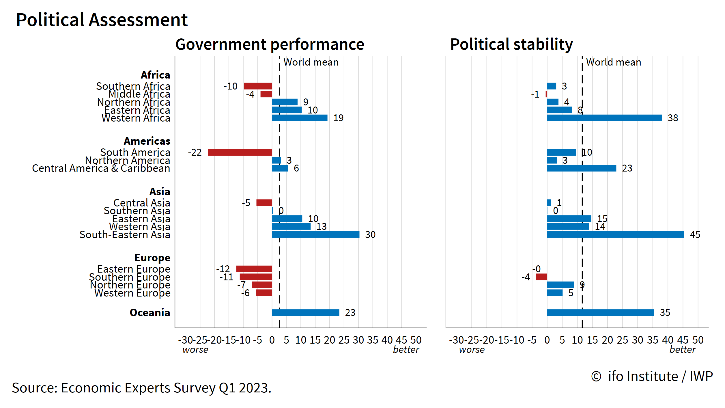 Infographic, political assessment, q1 2023