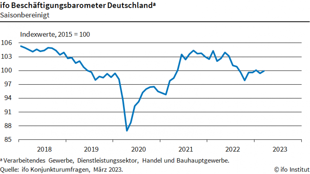 Infografik, ifo Beschäftigungsbarometer Deutschland, März 2023