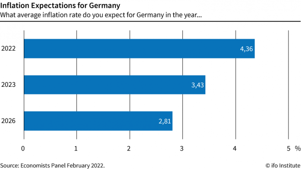 disposed-y-zen-donatmak-prognose-inflation-deutschland-2023-zorunluluk